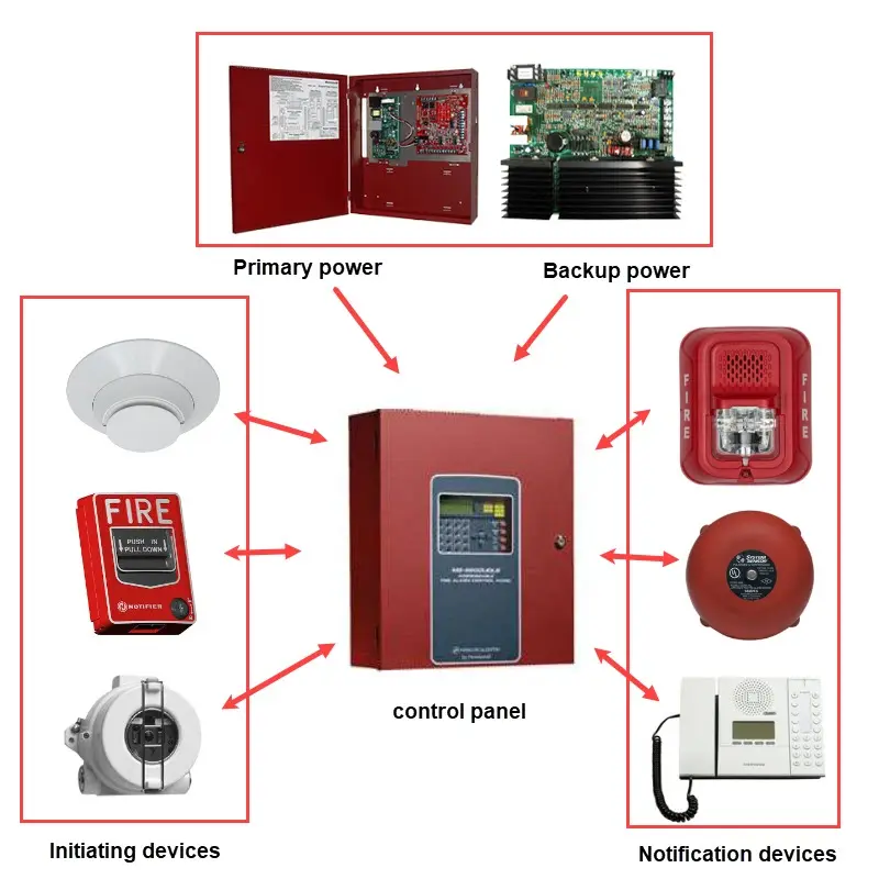 ikonnect group securite incendie